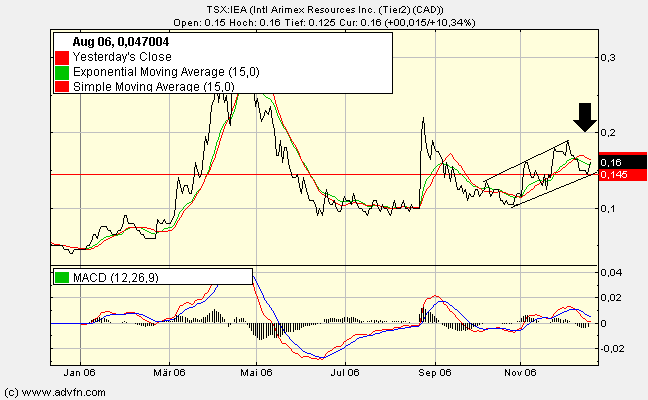 $$ Ausbruch bei Uranpenny ! $$ 72772