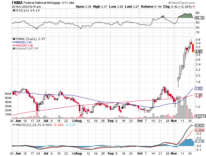 Potential ohne ENDE? 1459067