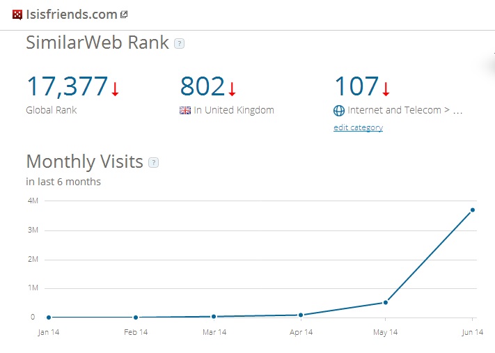 Hat ISIS LAB CORP. das Potential für Größe? 743135