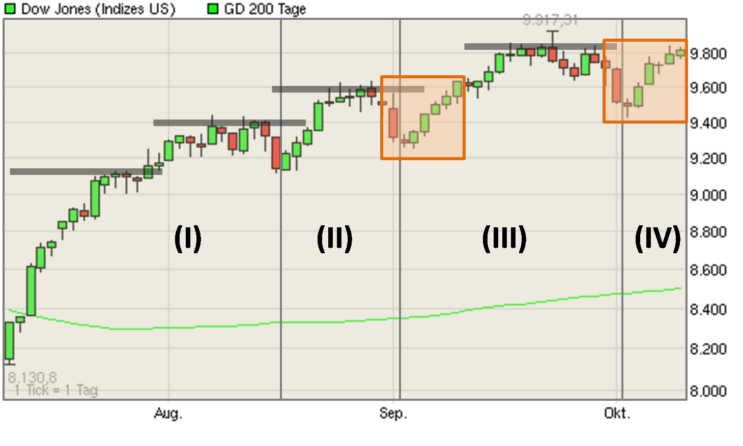 Der Antizykliker-Thread 265750