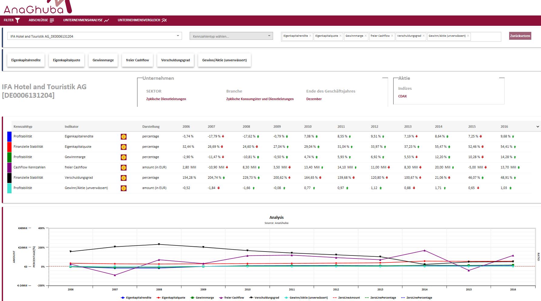 Negatives Ergebnis im Konzernabschluss 999870