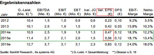 News Ifa Systems AG 787305