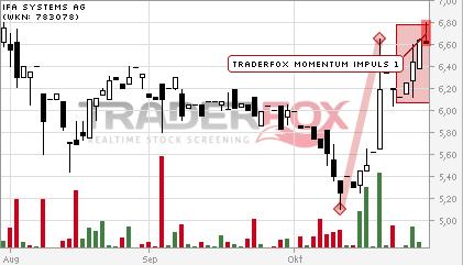  News Ifa Systems AG 769492
