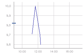  M.u.t AG ..........aus Wedel ............ 128811