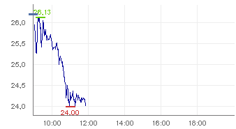 Conergy: Experten warnen noch 134525