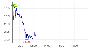 Conergy: Experten warnen noch 134529