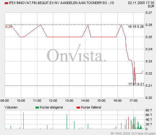 IFEX WKN: A0BLX3 - Meinungen ? 18828