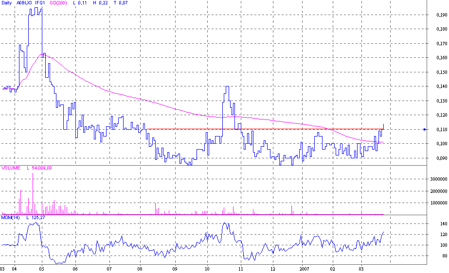 IFEX WKN: A0BLX3 - Meinungen ? 88677