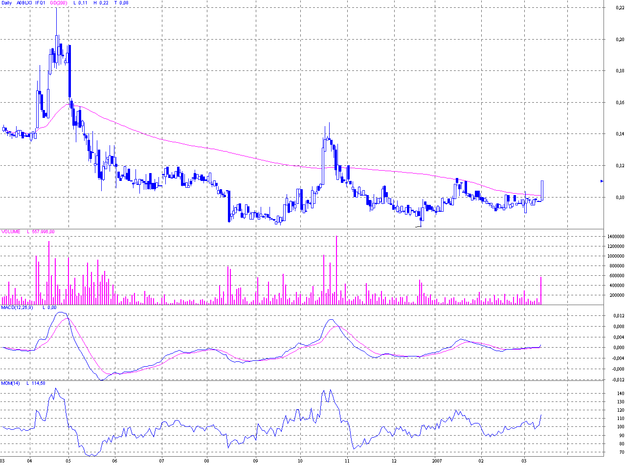 IFEX WKN: A0BLX3 - Meinungen ? 87361