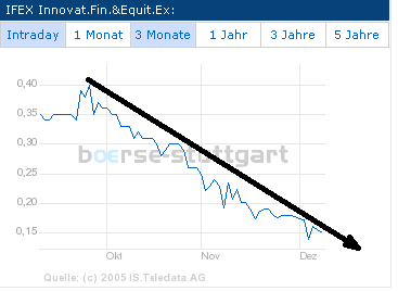 2 Heiße Zocks bis Montag 21899
