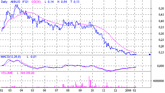 Ifex Rebound Wert ! 28796