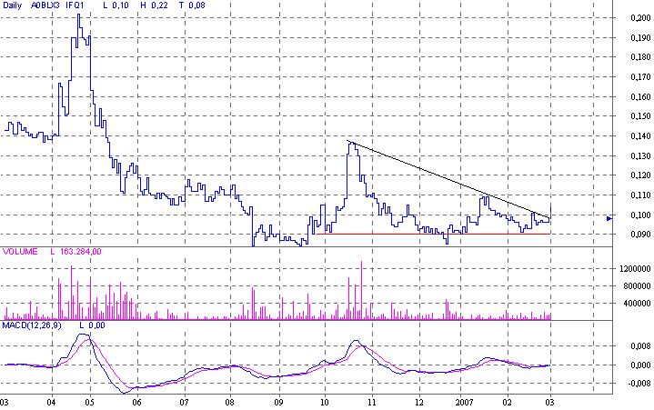 IFEX WKN: A0BLX3 - Meinungen ? 85263