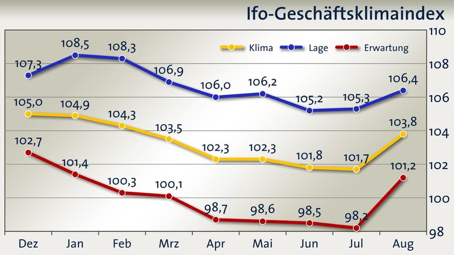Dax 6000 keine Utopie mehr.... 1071450