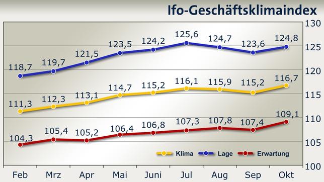 Dax 6000 keine Utopie mehr.... 1020129