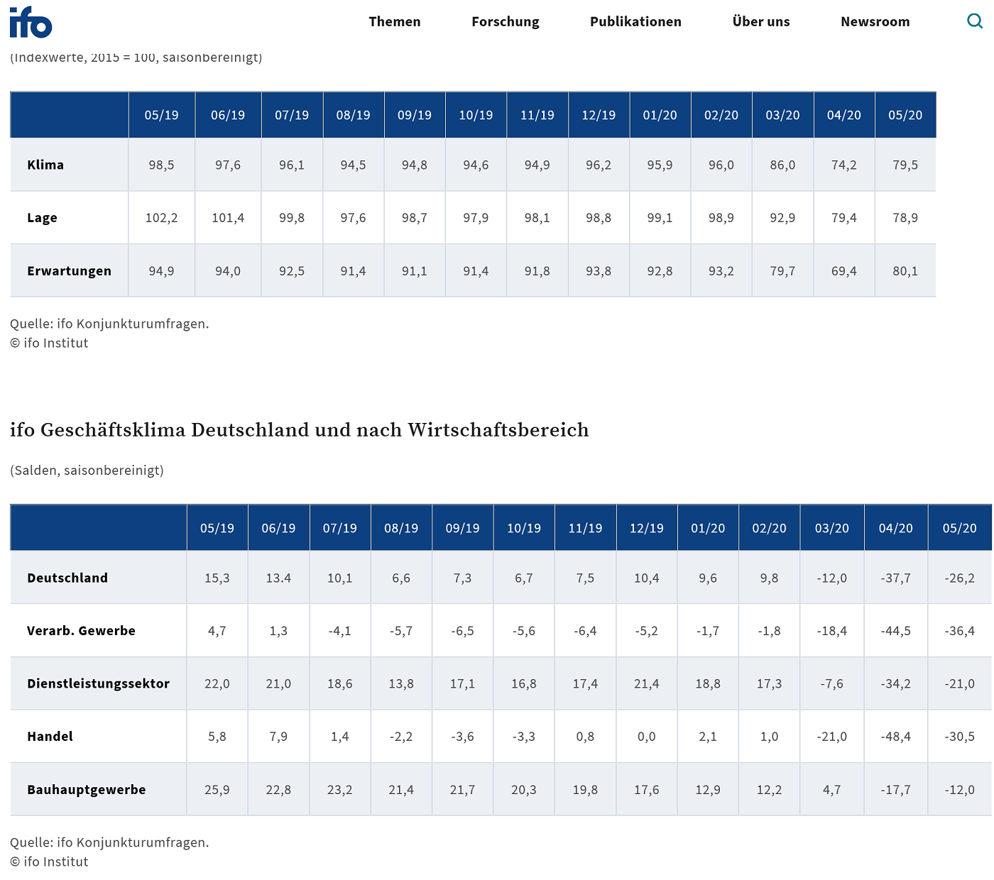 Dax Trading: Sentiment, Trend und Chancen Analyse 1180697