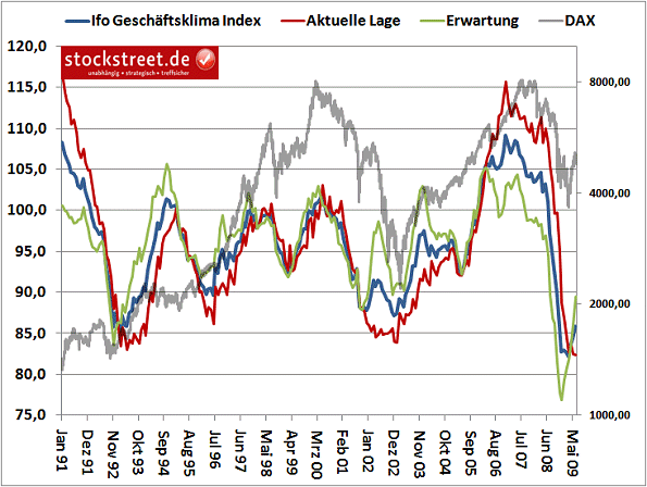 Quo Vadis Dax 2009 241499