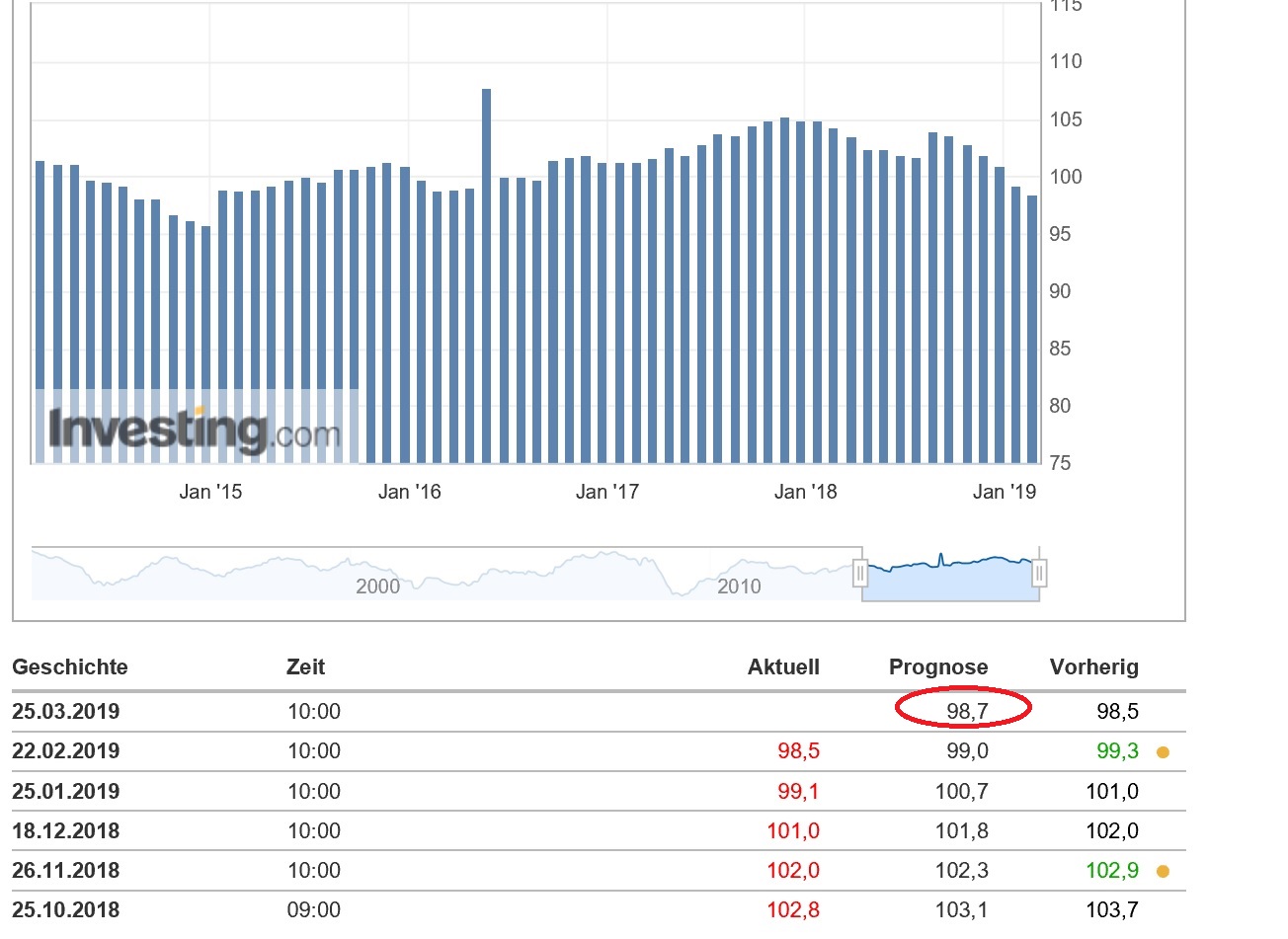 2019 QV-GDAXi-DJ-GOLD-EURUSD- JPY 1103479