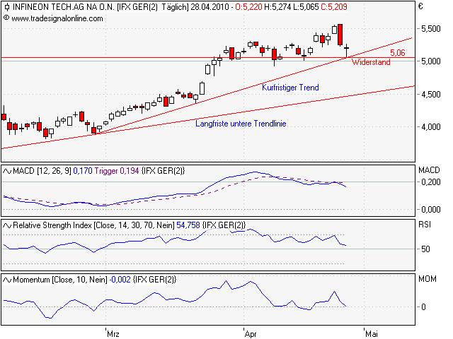 Infineon (moderiert) 316239