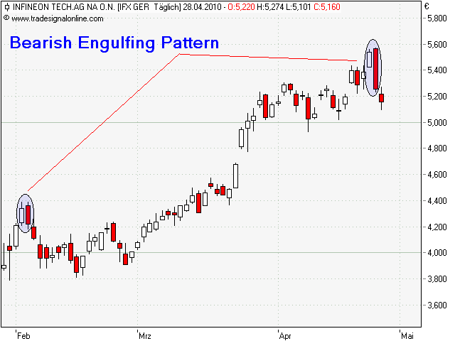Infineon (moderiert) 316200