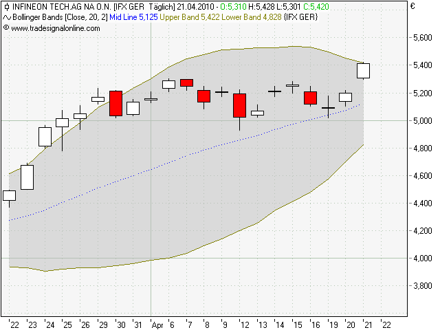 Infineon (moderiert) 314627