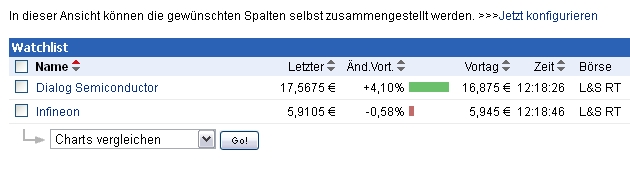 Infineon, ka Put 2012 537617