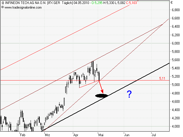 Infineon (moderiert) 317735