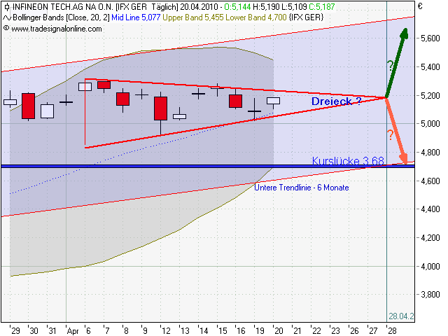 Infineon (moderiert) 314391