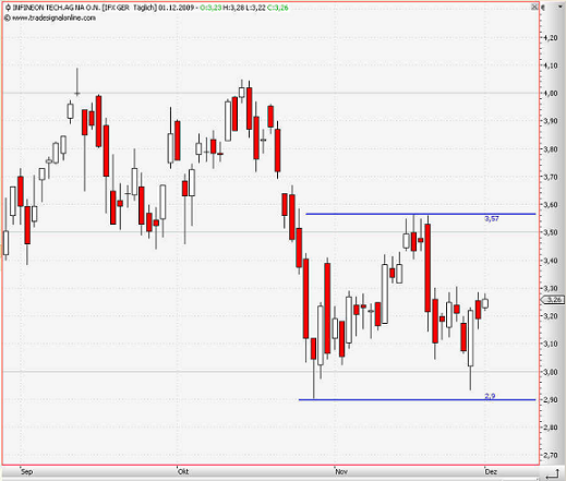 Infineon (moderiert) 279683