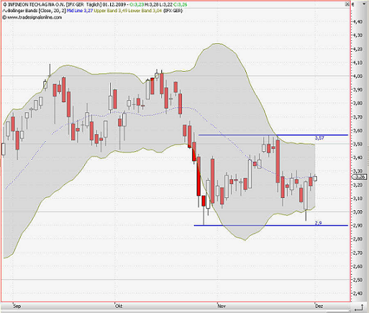Infineon (moderiert) 279684