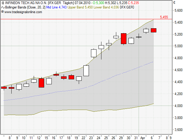 Infineon (moderiert) 311683