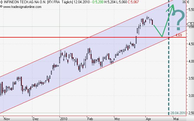 Infineon (moderiert) 312705