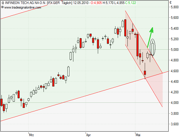 Infineon (moderiert) 319757