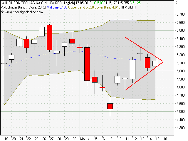Infineon (moderiert) 320584
