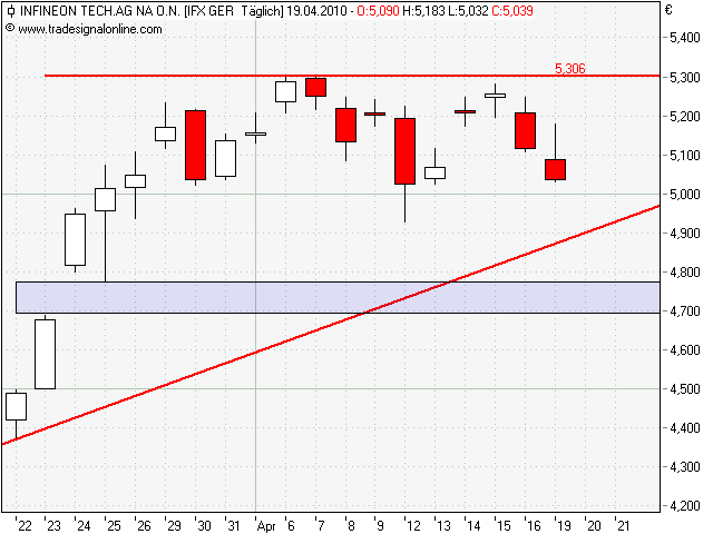 Infineon (moderiert) 314157