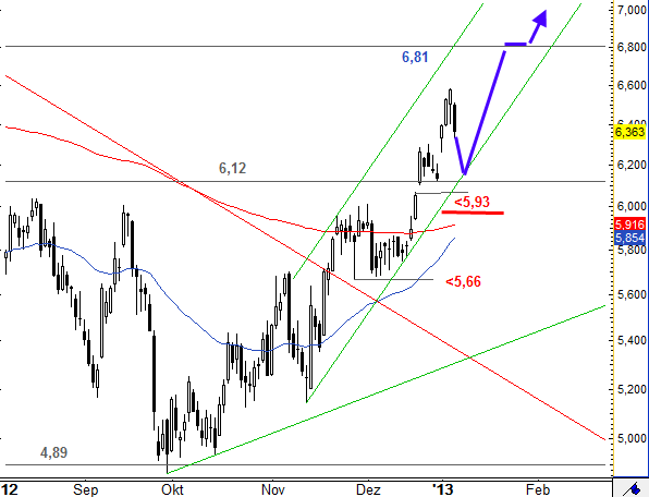 Infineon (moderiert) 567141