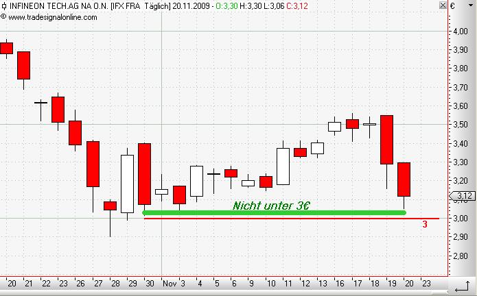 Infineon (moderiert) 276817