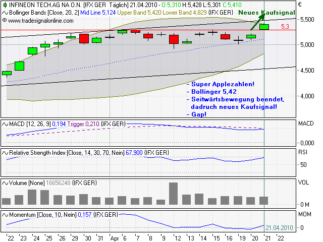 Infineon (moderiert) 314582
