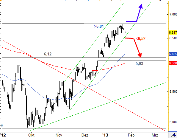 Infineon (moderiert) 572571