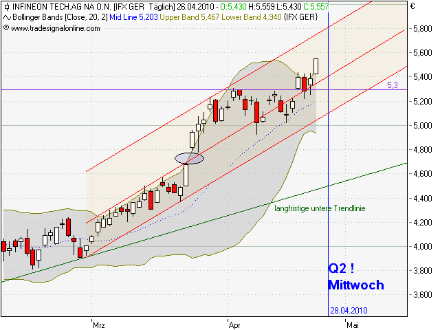 Infineon (moderiert) 315700