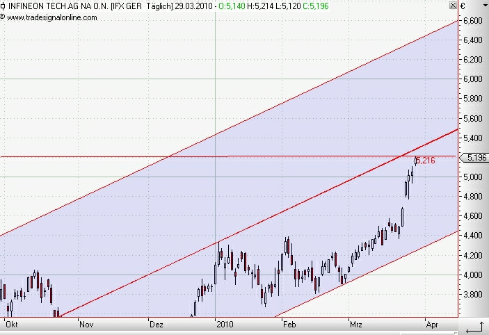 Infineon (moderiert) 309992