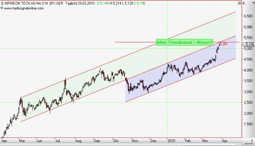 Infineon (moderiert) 309998