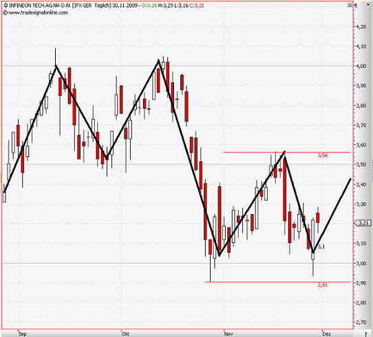 Infineon (moderiert) 279382