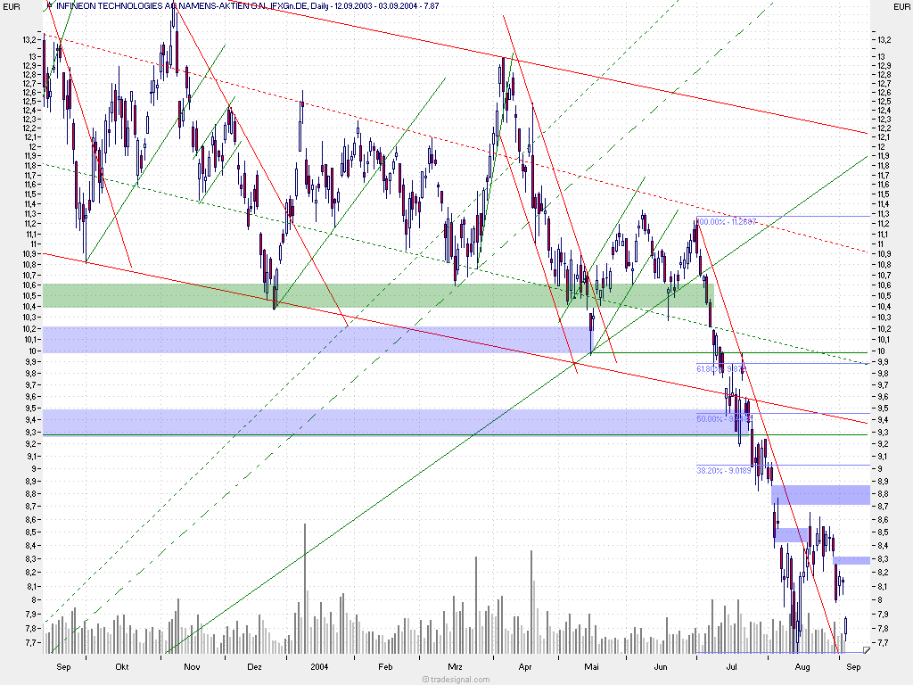 f-h Oni BW sb & Friends-TTT, Freitach 03.09.04 1075