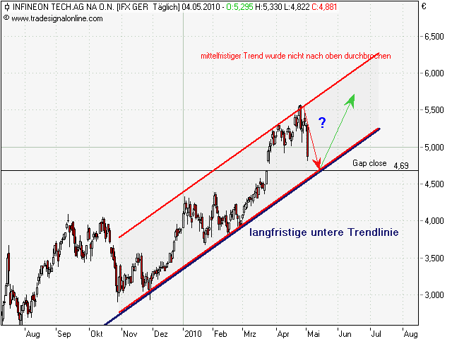 Infineon (moderiert) 317945