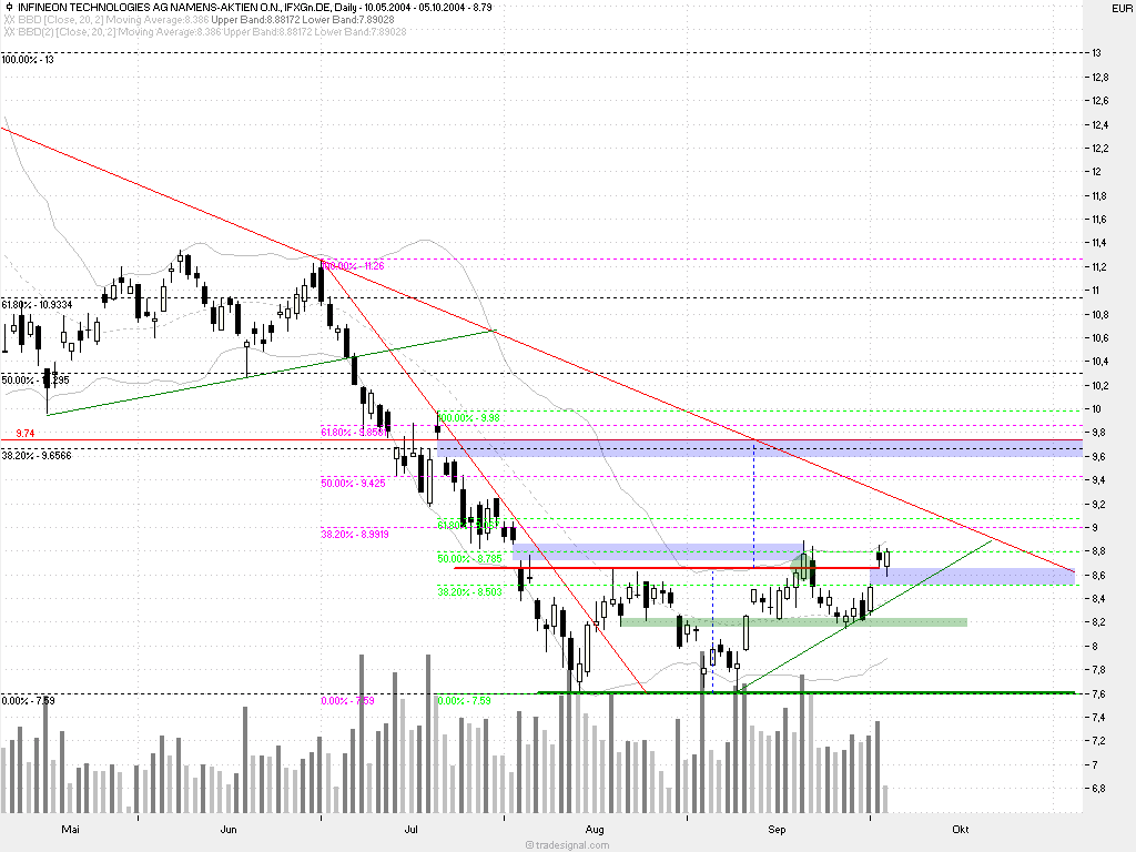 Musterdepot TTT-Team Einzelwerte 1672