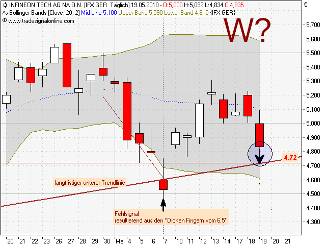 Infineon (moderiert) 321101
