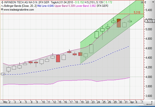 Infineon (moderiert) 310824