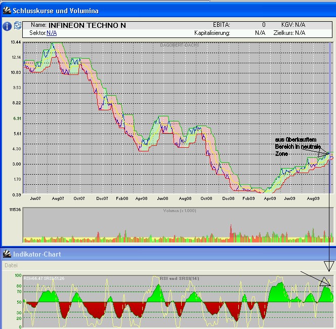 Infineon wird Neu Starten. 262478