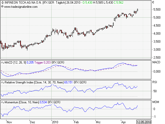 Infineon (moderiert) 315702