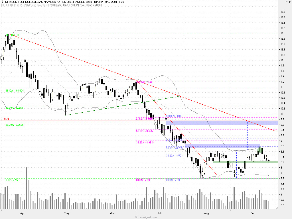 Musterdepot TTT-Team Einzelwerte 1532